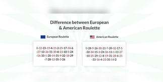 Roulette europea e americana a confronto: qual è la migliore?