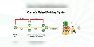 Online Casino Betting with the Oscar's Grind Betting System