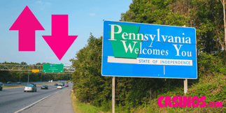 Pennsylvania iGaming Revenue Up in February, but Commercial Casinos Down