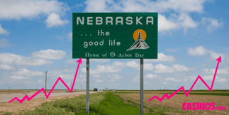 Nebraska Casino Revenue Up 121% YoY in June as Online Sports Betting Bill Stalls
