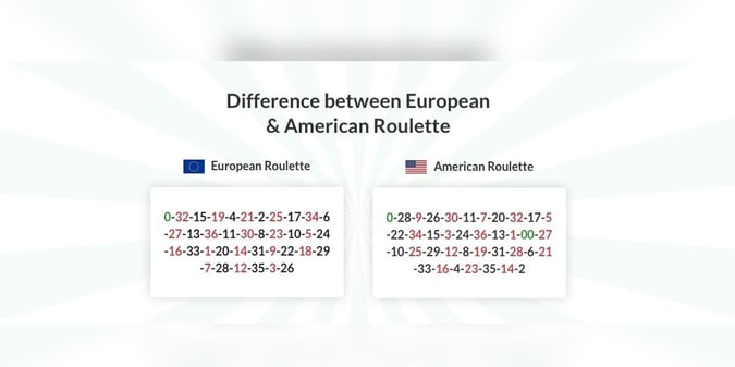 American vs European Roulette – Learn the Difference