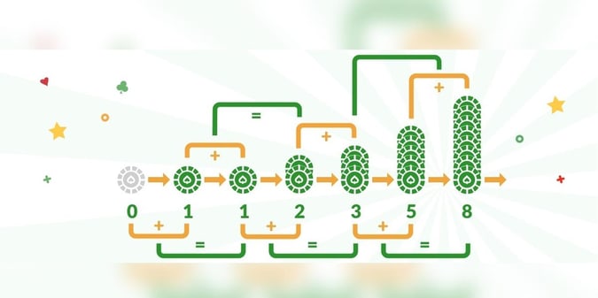 Fibonacci Betting System – It’s a little bit of Fibby and a lot of Nacci!