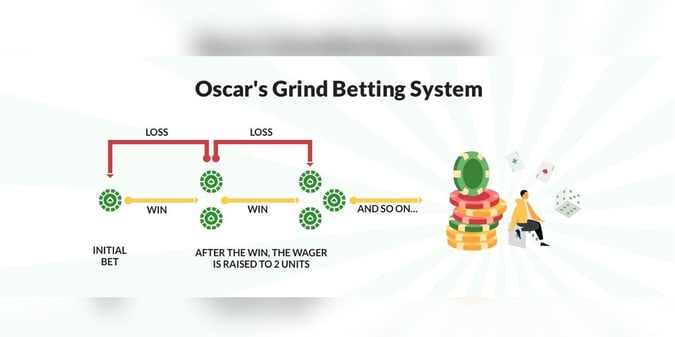Scommesse nei casinò online con il sistema Oscar’s Grind