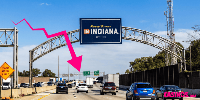 Indiana Casino Revenues Drop 1.5% in June While Senate Keeps Gambling Tax Changes