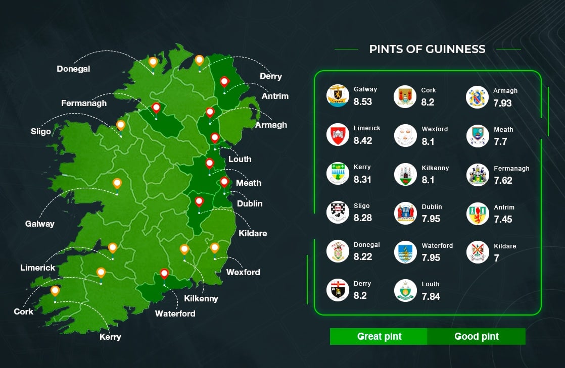 Guinness Ratings By County