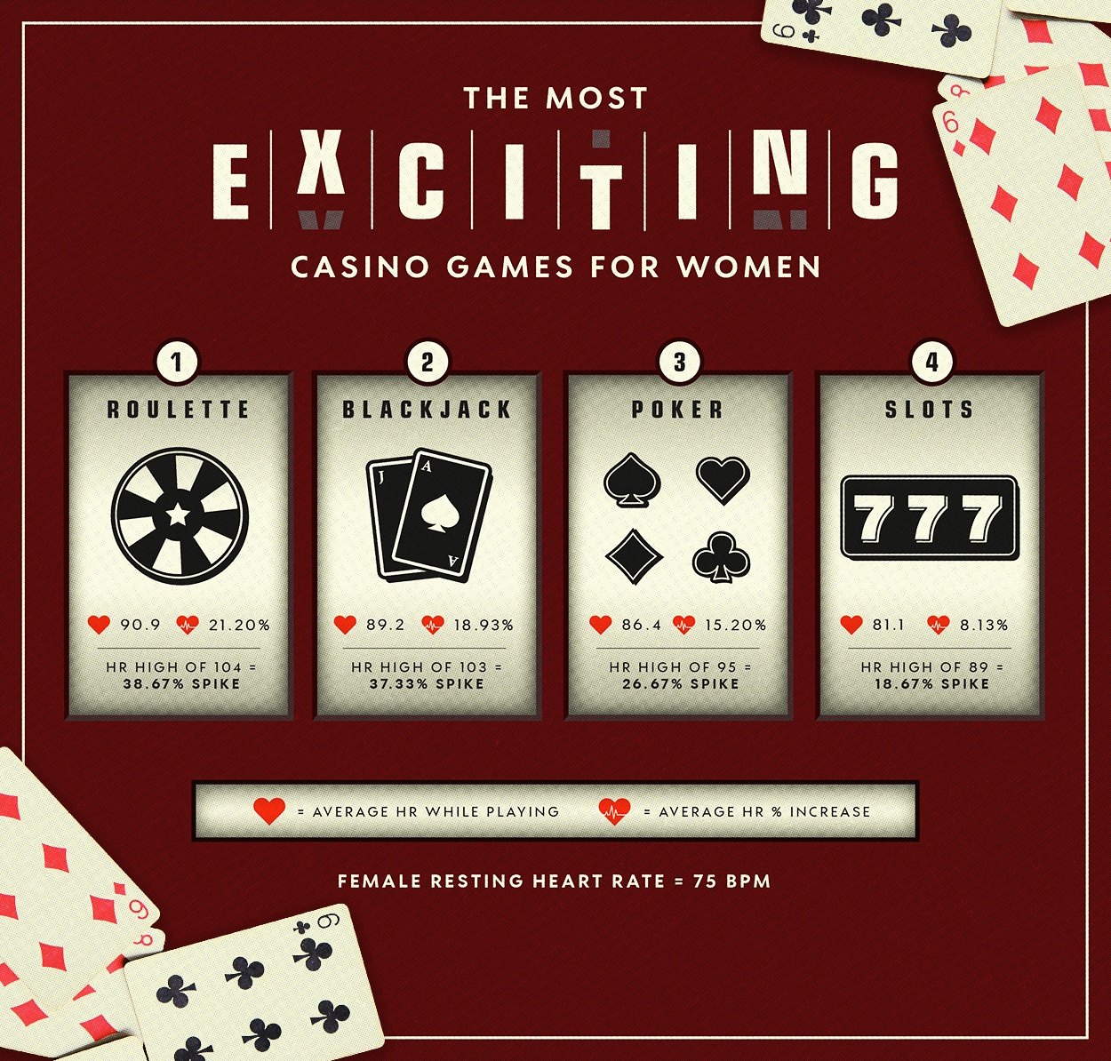 The Most Exciting Casino Games for Women