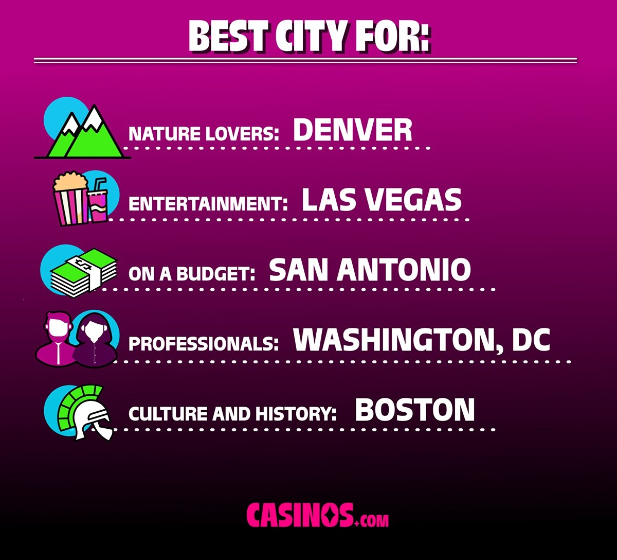 best city for type of remote worker