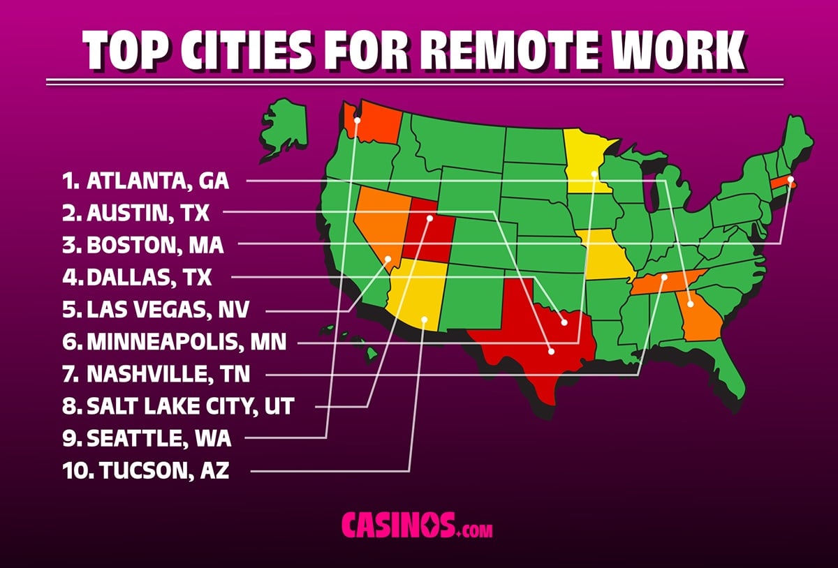 best us cities for remote workers