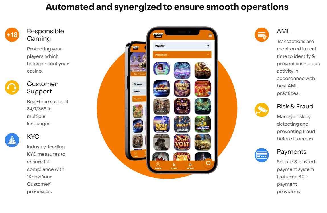 What White Label Casinos Offers