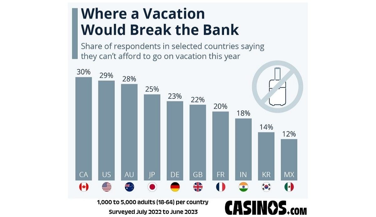 Vacation Statistics