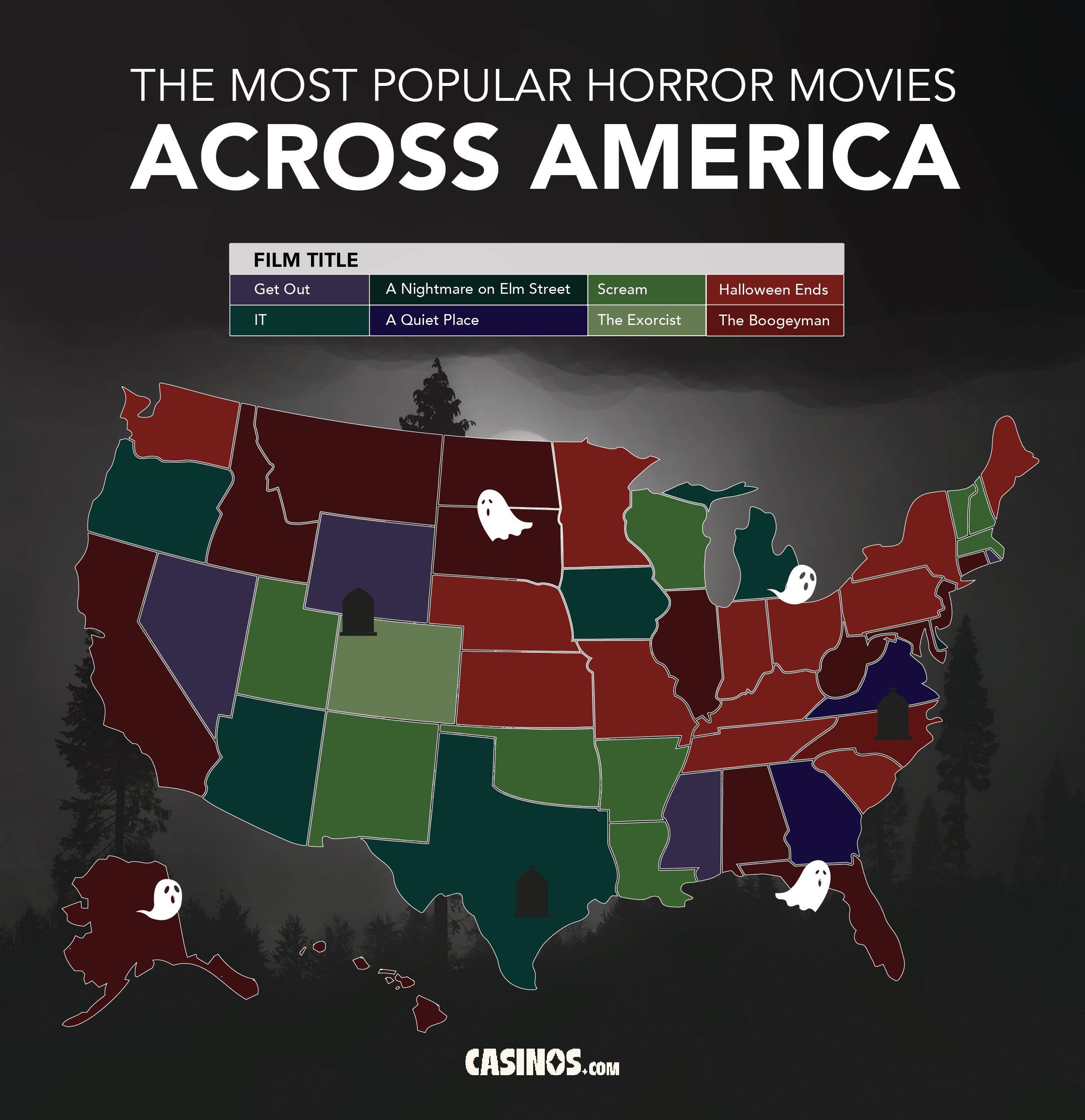 Favorite Horror Movies by State