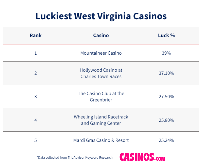 Luckiest Casino West Virginia