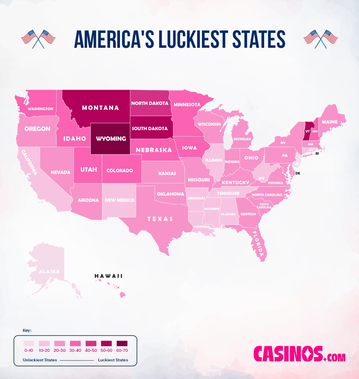 Luckiest States in America for Gambling