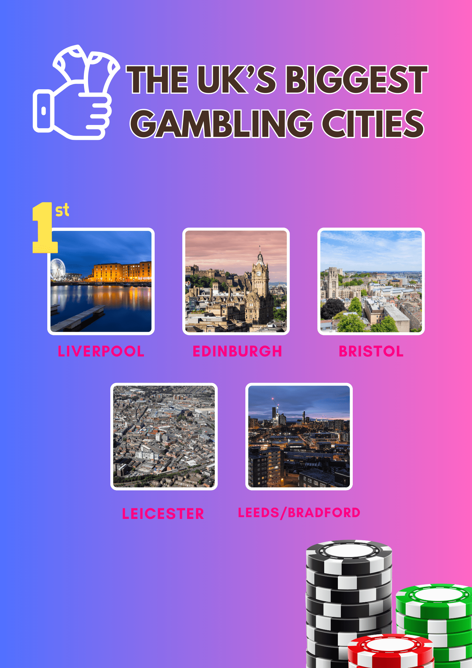 The biggest gambling cities in the UK