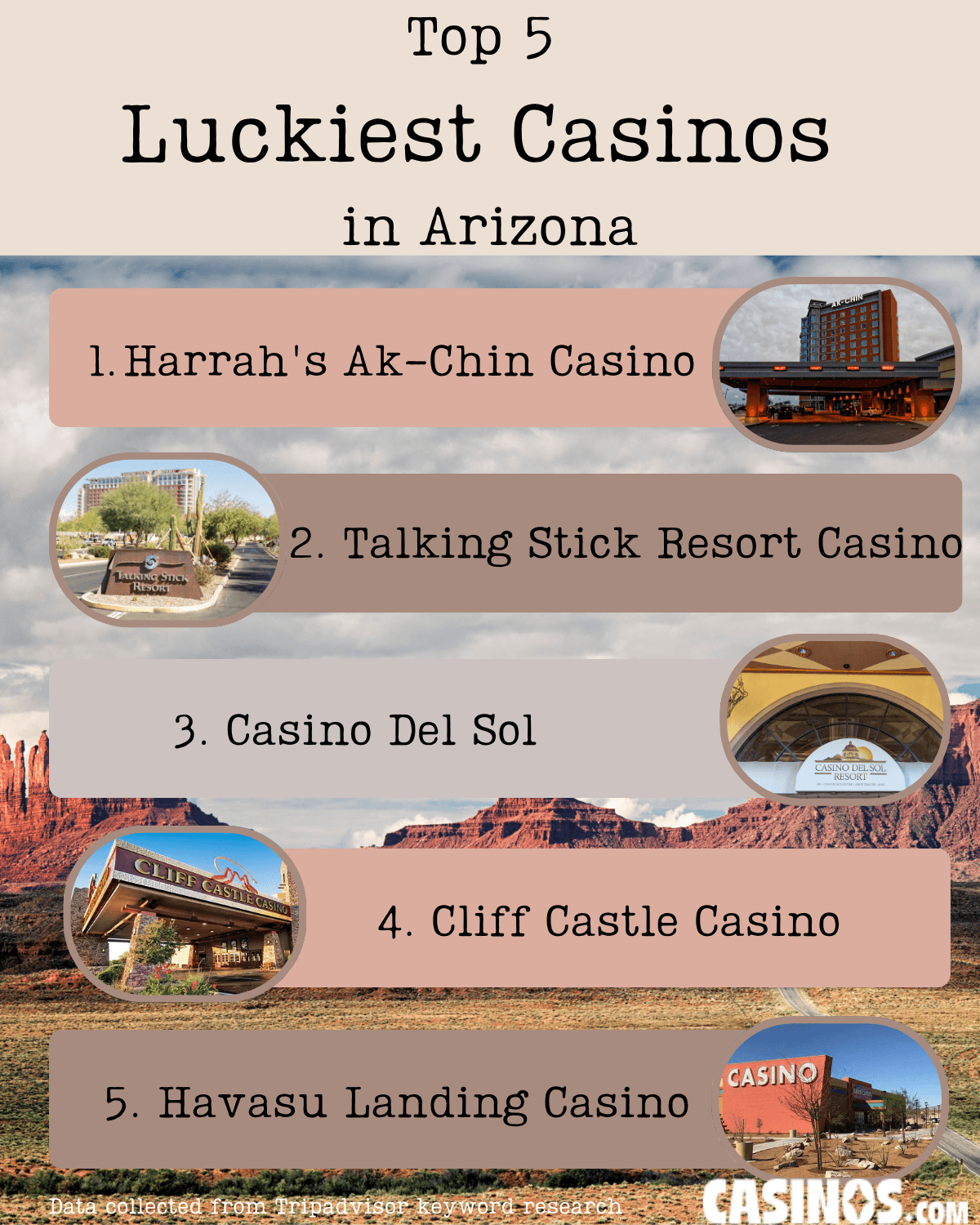 Top 5 Luckiest Casinos in Arizona