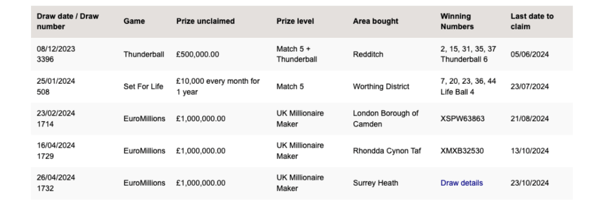 Unclaimed prizes in UK national lottery