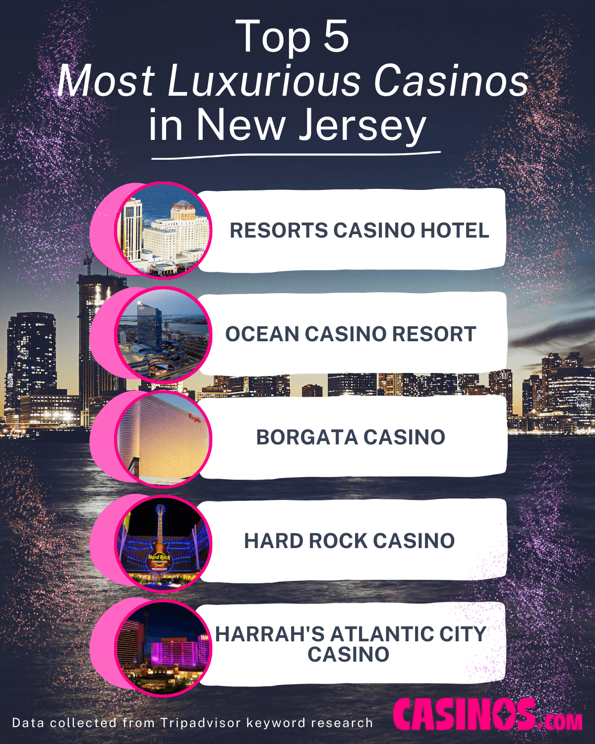 Top 5 Most Luxurious Casinos in New Jersey listed