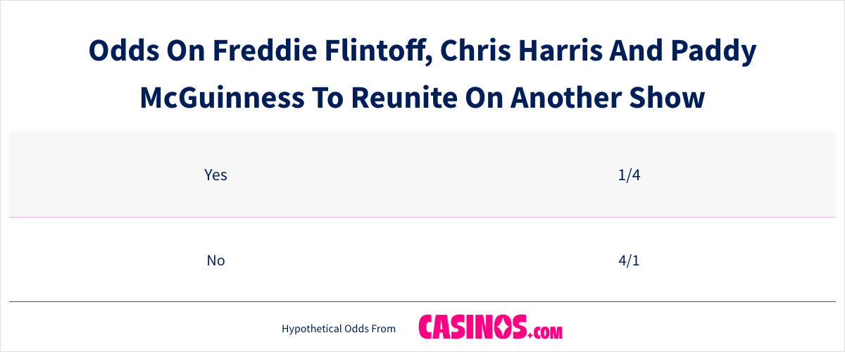 Odds On Freddie Flintoff Chris Harris And Paddy McGuinness To Reunite On Another Show table view