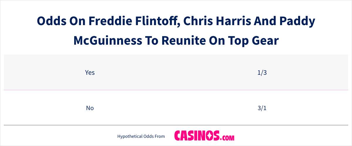 Odds On Freddie Flintoff Chris Harris And Paddy McGuinness To Reunite On Top Gear table view