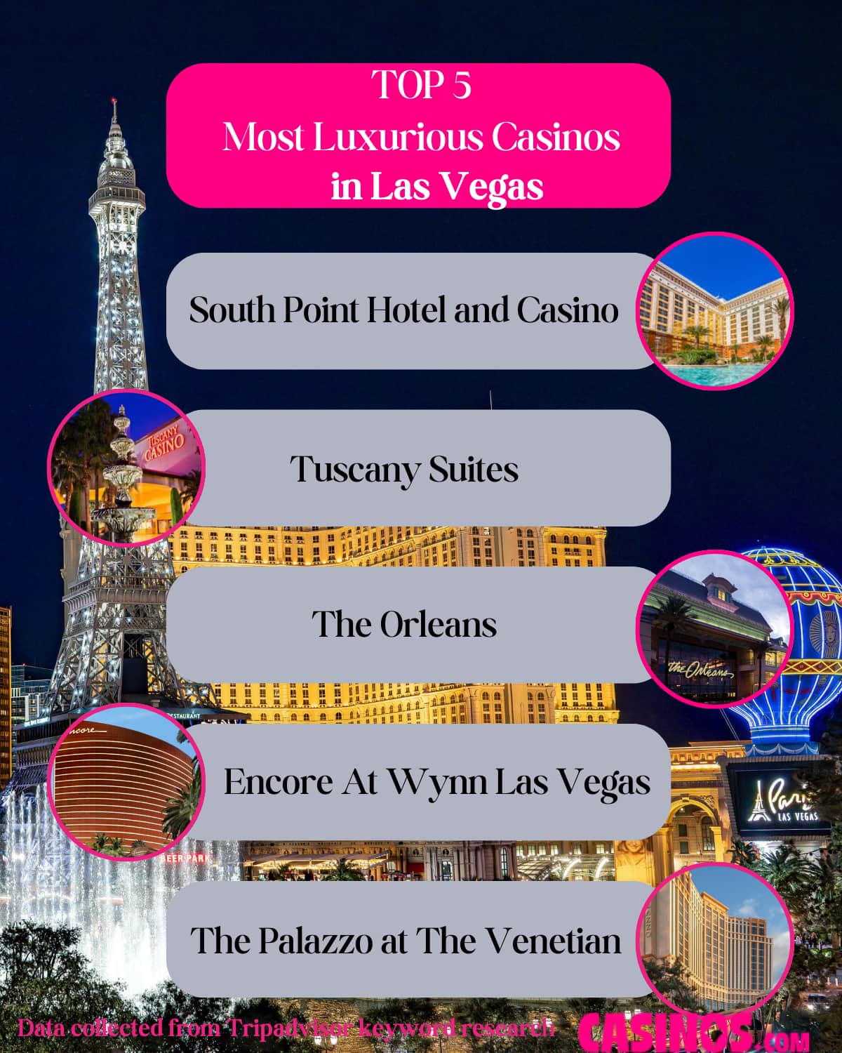 TOP 5 Most Luxurious Casinos in Las Vegas listed
