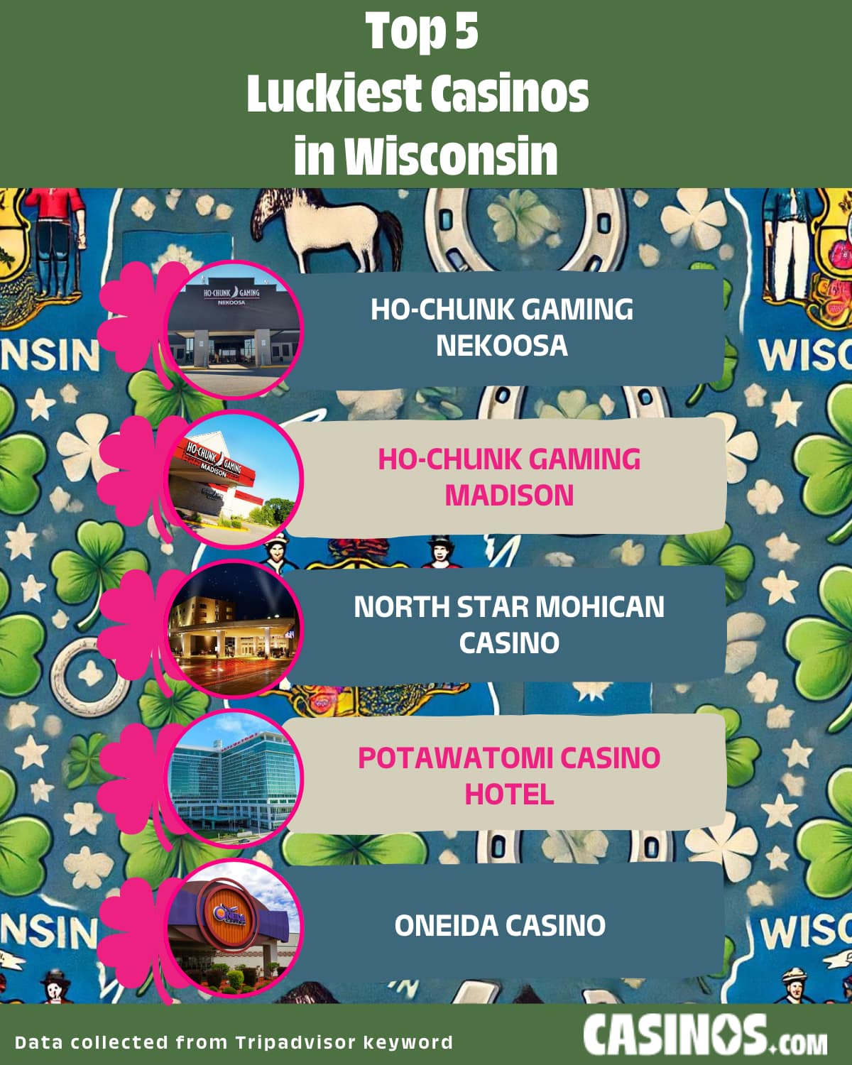 Top 5 Luckiest Casinos in Wisconsin