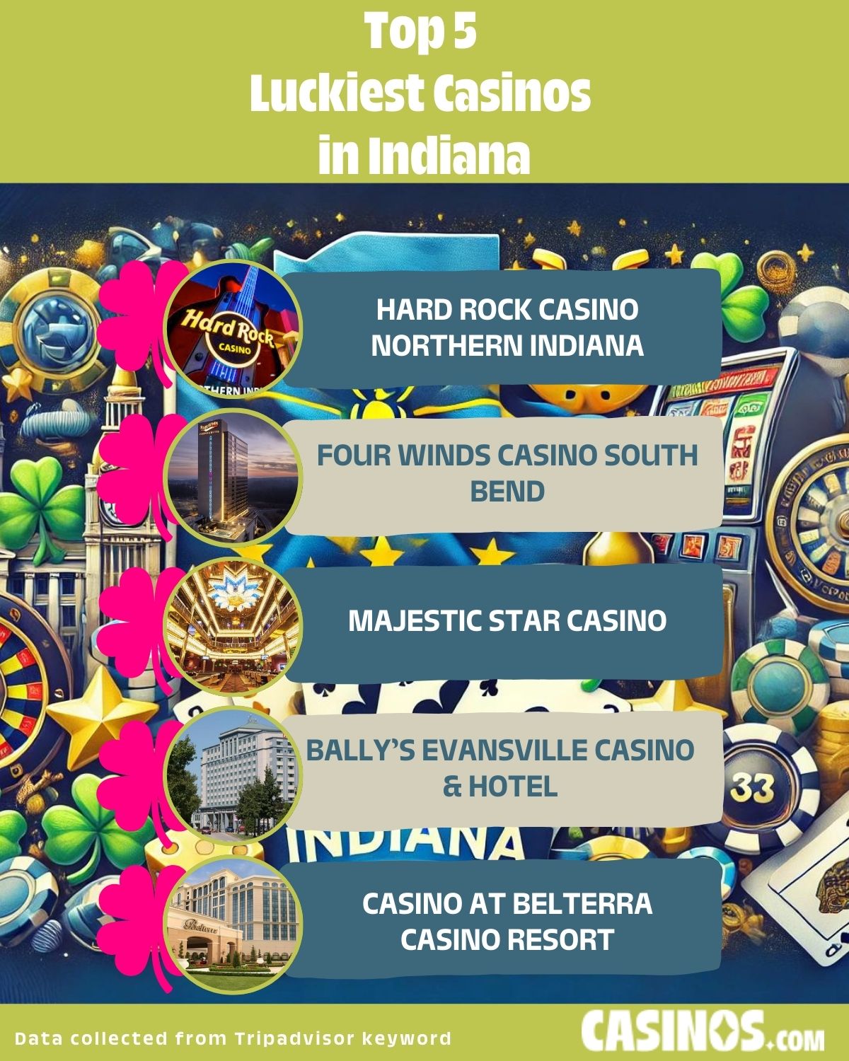 Top 5 Luckiest Casinos in Indiana