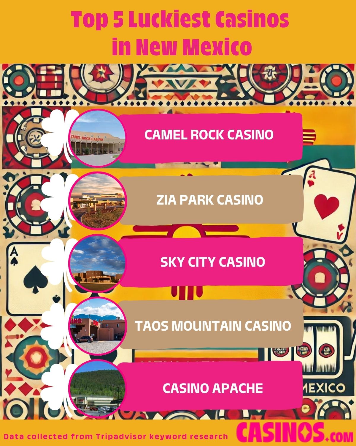 Top 5 Luckiest Casinos in New Mexico listed
