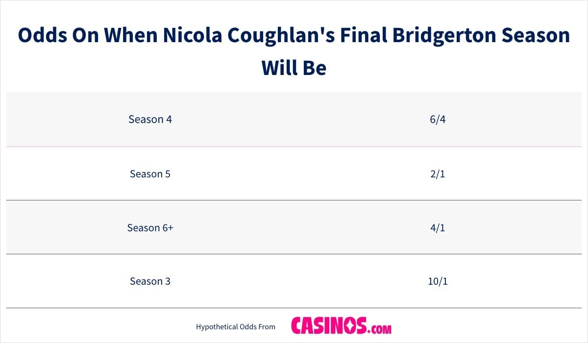Odds On When Nicola Coughlan Final Bridgerton Season Will Be