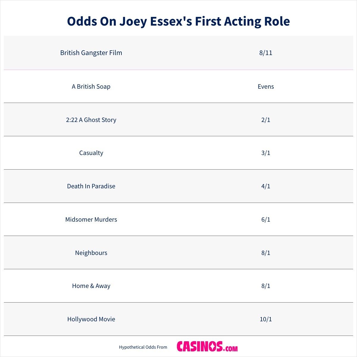 Odds On Joey Essex First Acting Role