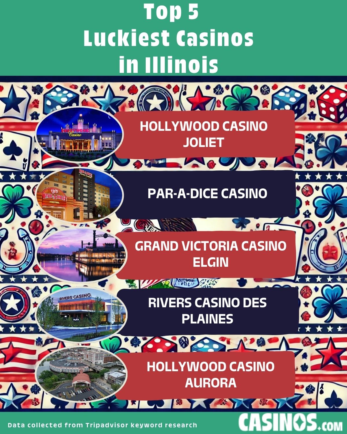 Top 5 Luckiest Casinos in Illinois infographic