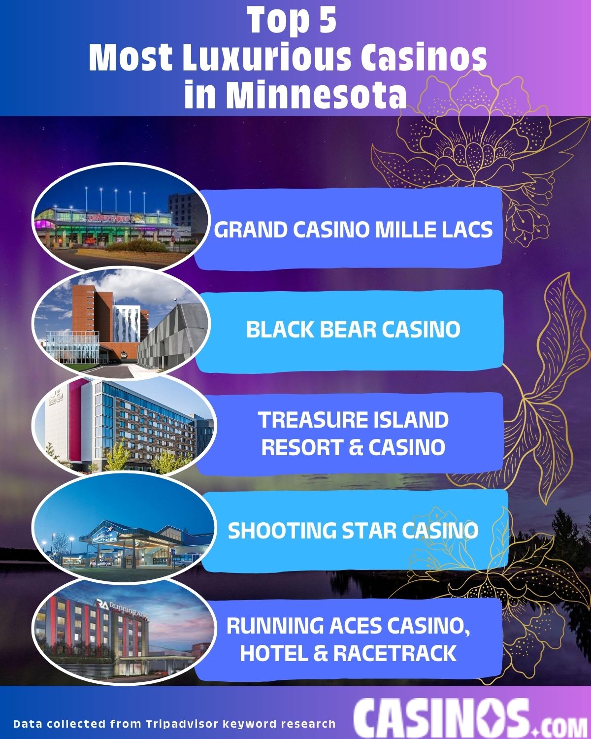 Top 5 Most Luxurious Casinos in Minnesota ranked