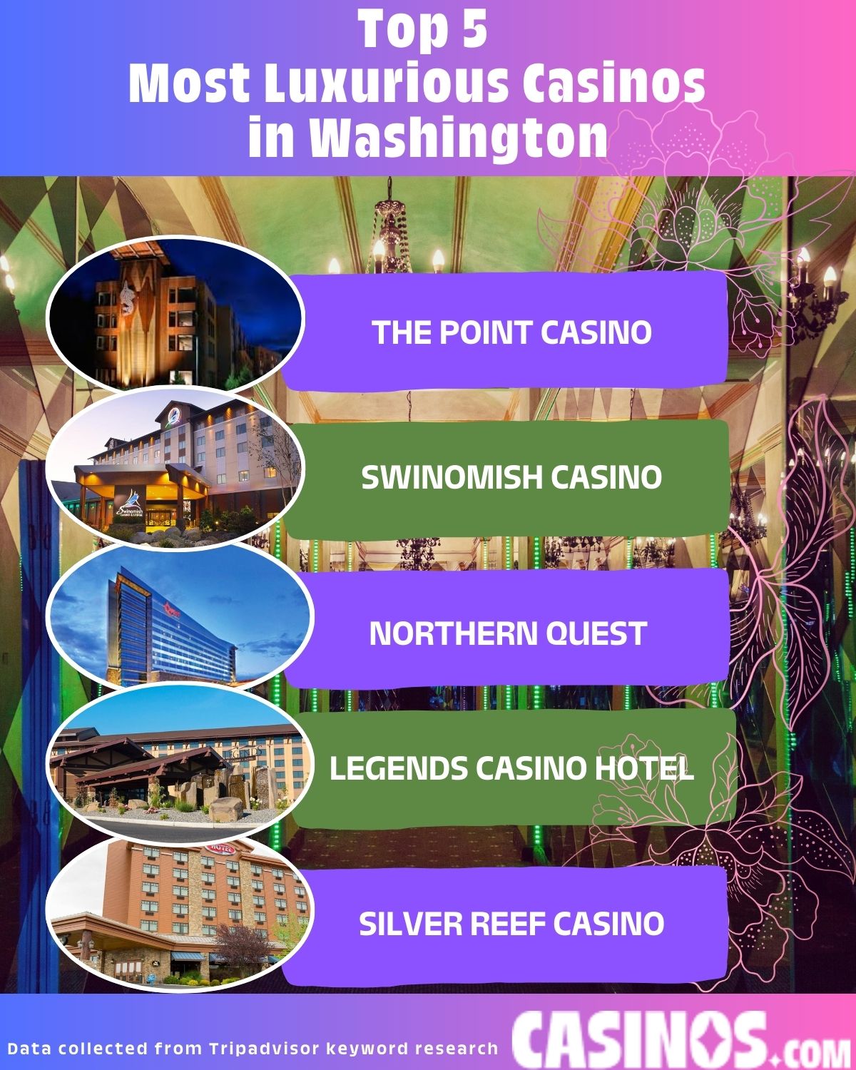 Top 5 Most Luxurious Casinos in Washington