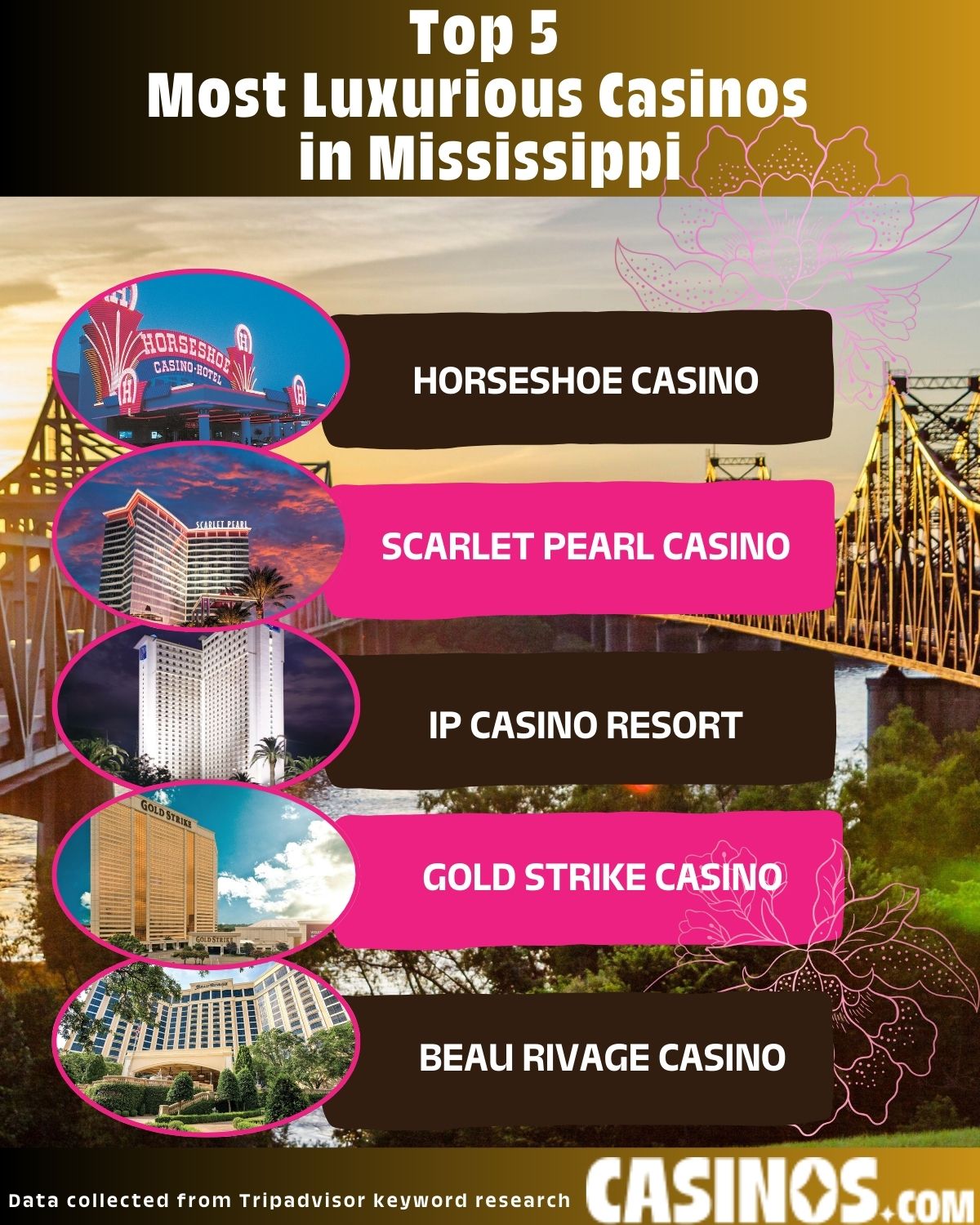 Top 5 Most Luxurious Casinos in Mississippi