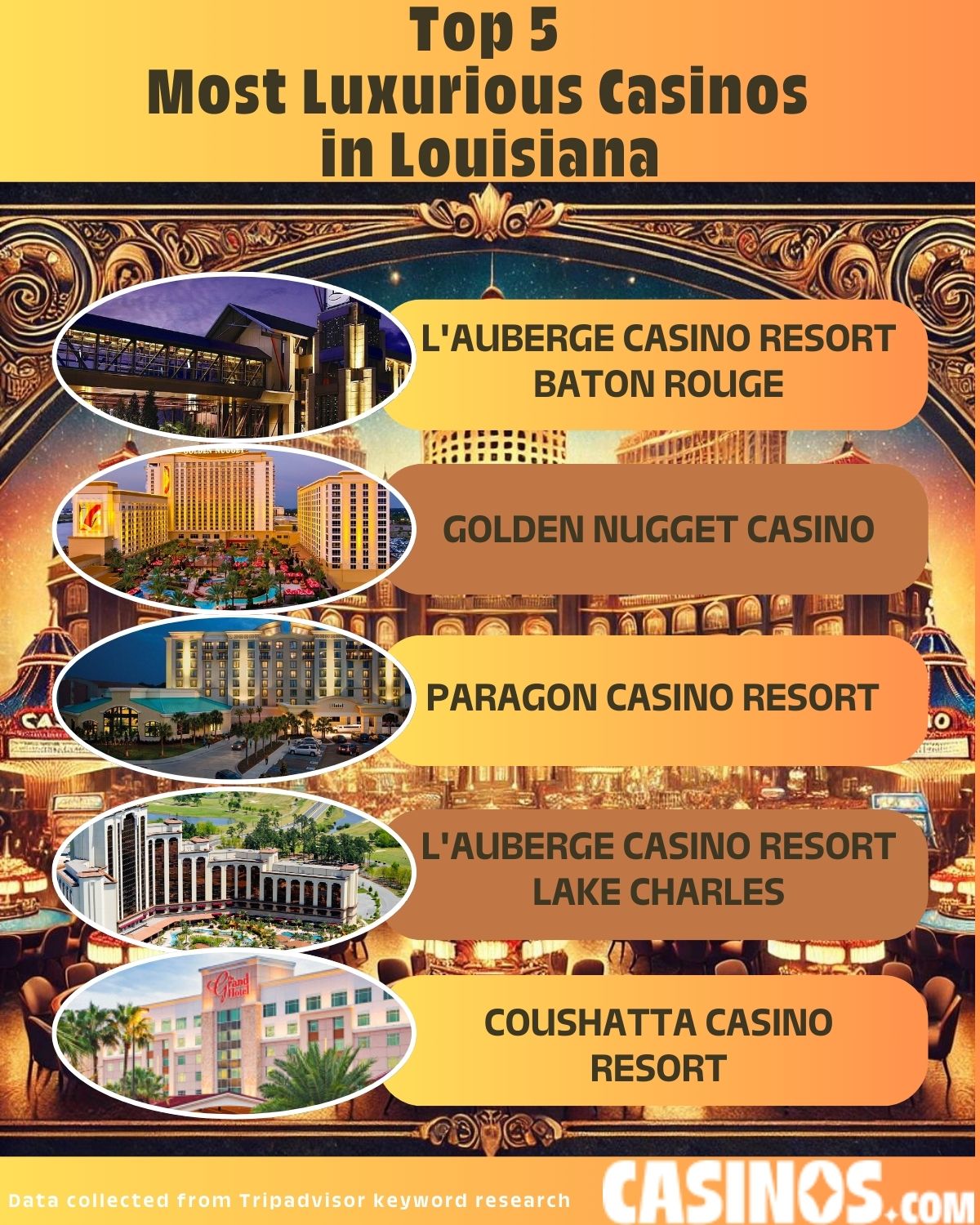Top 5 Most Luxurious Casinos in Louisiana
