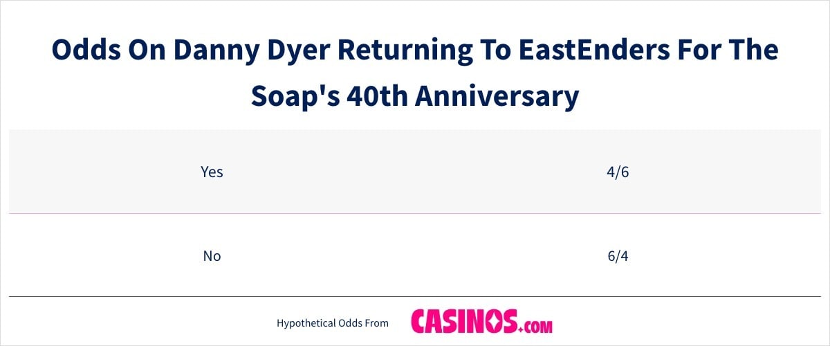 Odds On Danny Dyer Returning To EastEnders For The 40th Anniversary