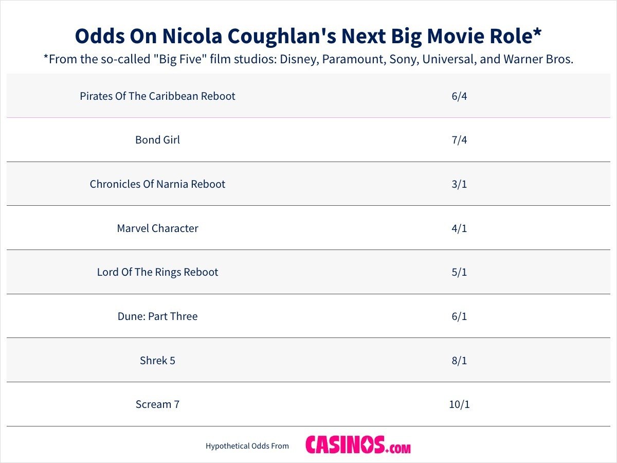Odds On Nicola Coughlan Next Movie Role