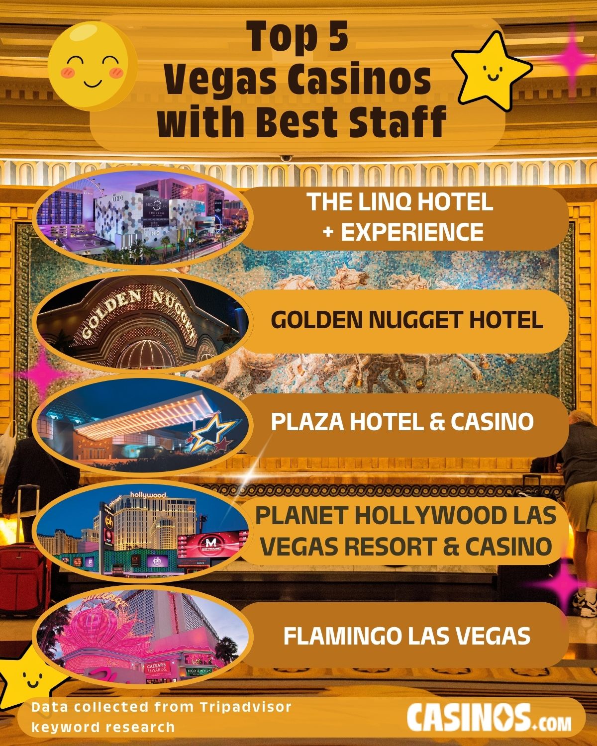 Las Vegas Casinos With Best Staff ranked