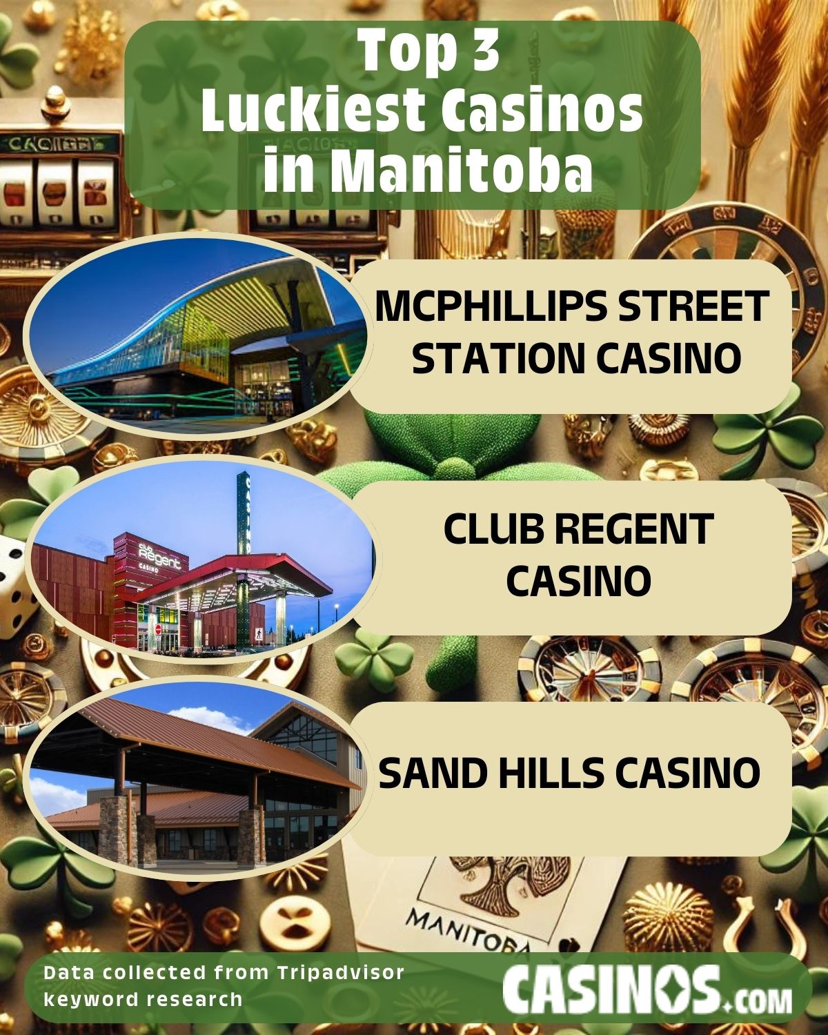 Top 3 luckiest casinos in Manitoba