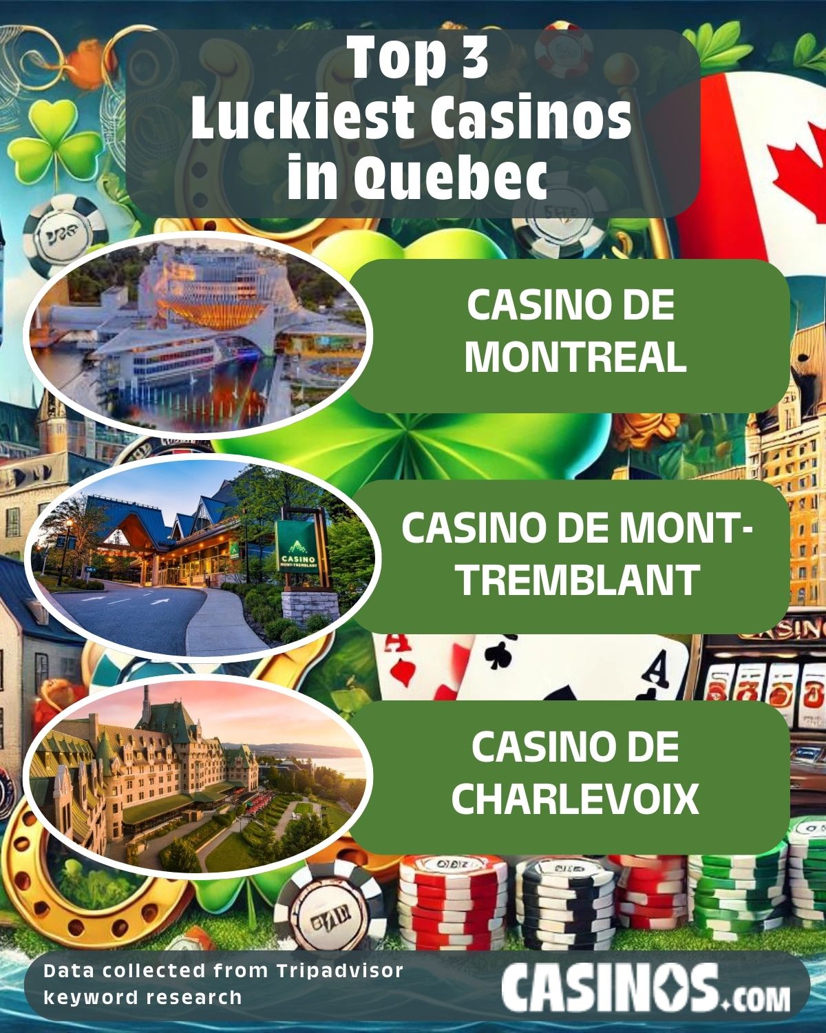 Top 3 Luckiest Casinos in Quebec