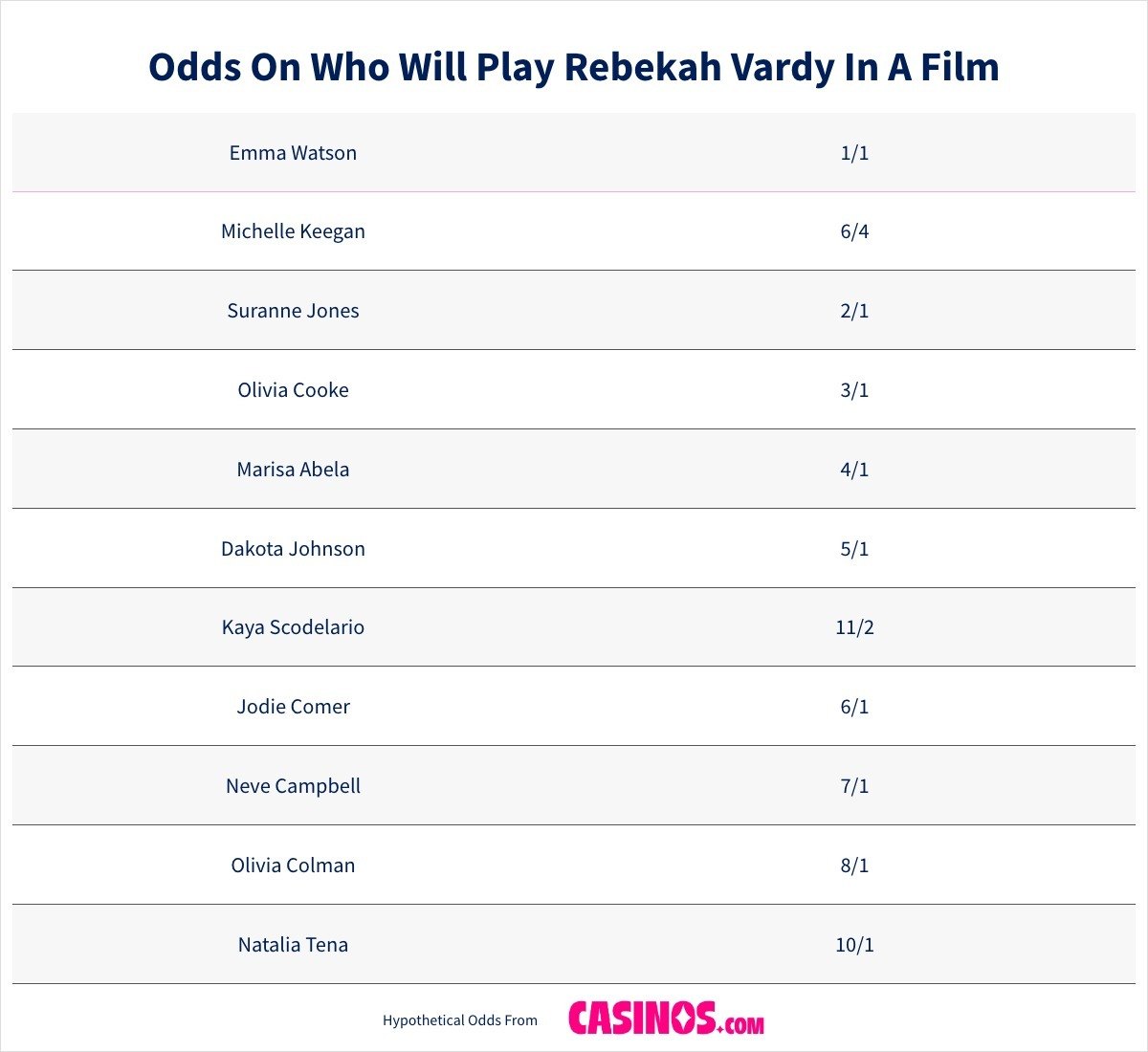 Odds On Who Will Play Rebekah Vardy In A Film