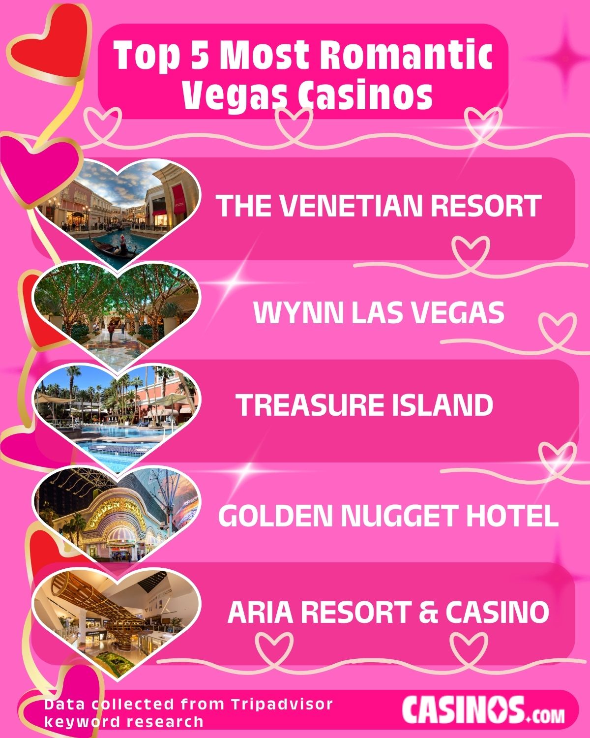 Top 5 Most Romantic Casinos in Las Vegas