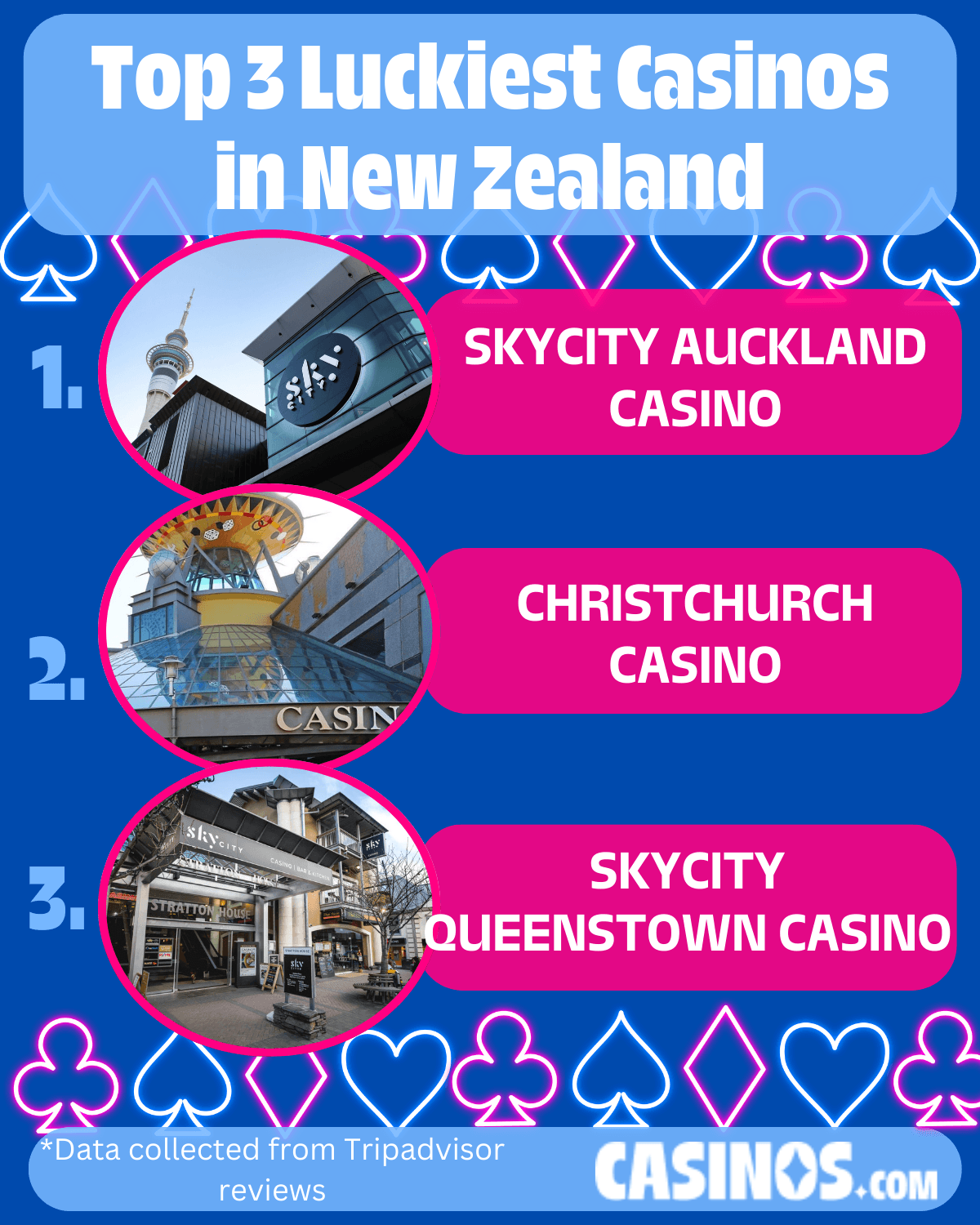 Top 3 Luckiest Casinos in New Zealand