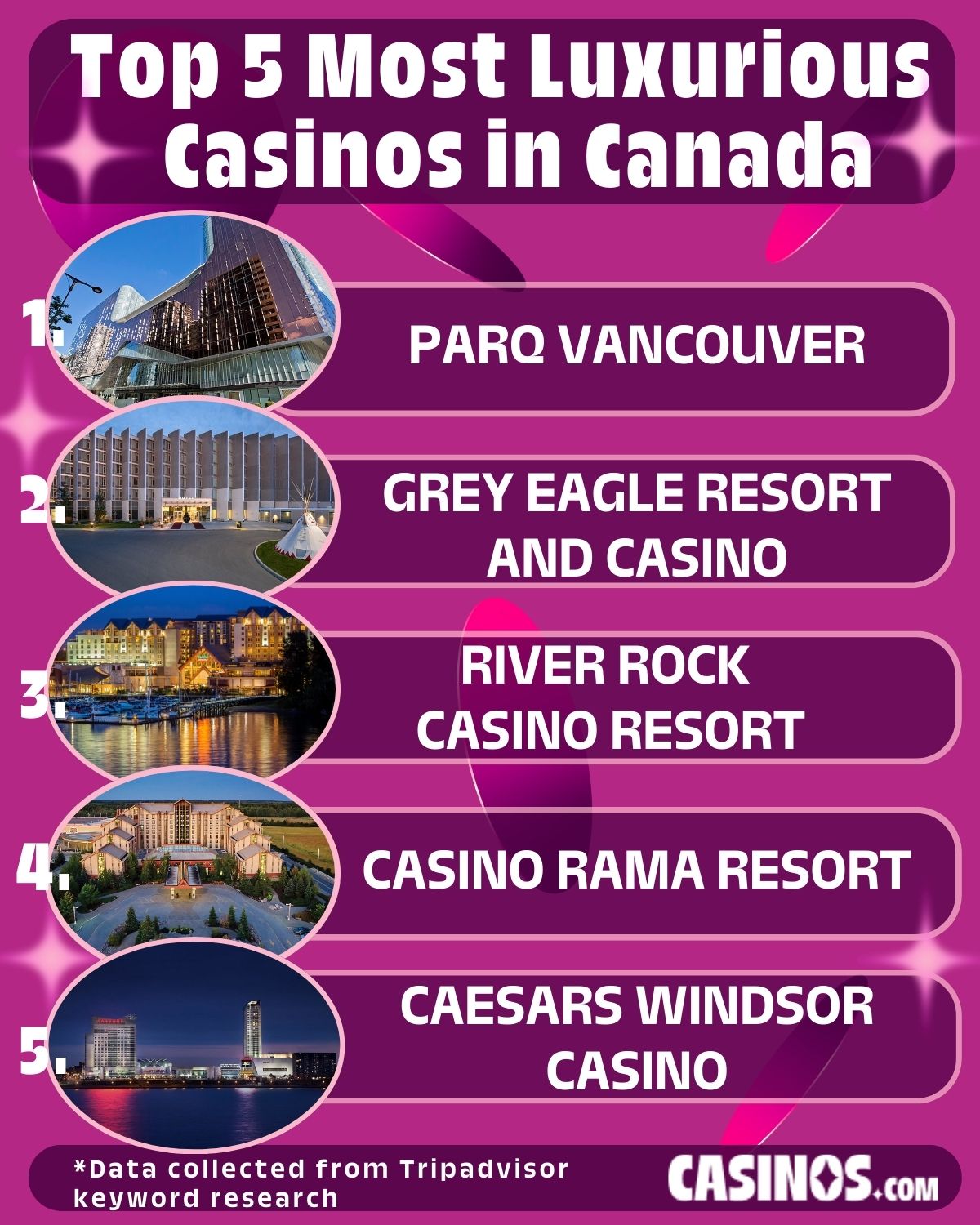 Top 5 Most Luxurious Casinos in Canada