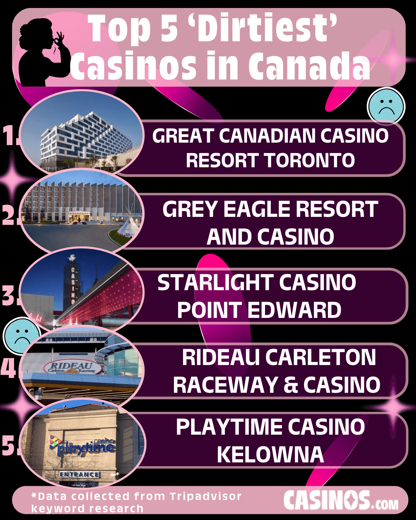 Top 5 Dirtiest Casinos in Canada