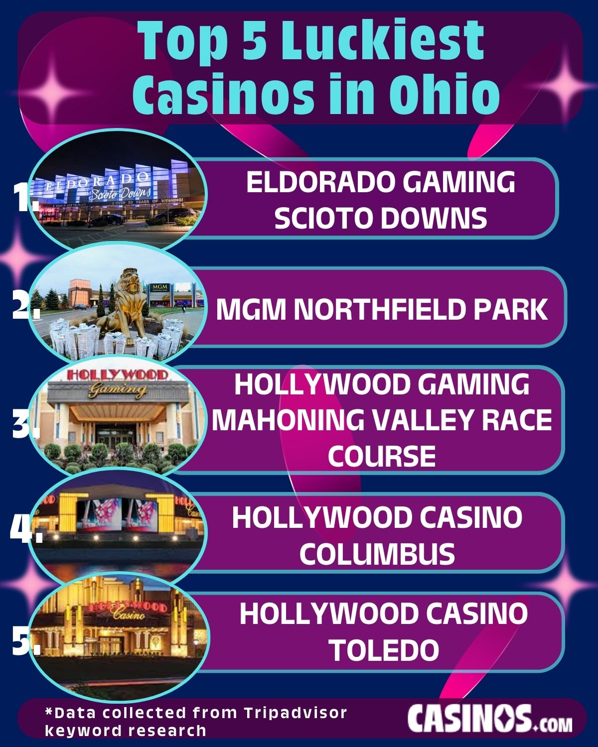 Top 5 Luckiest Casinos in Ohio