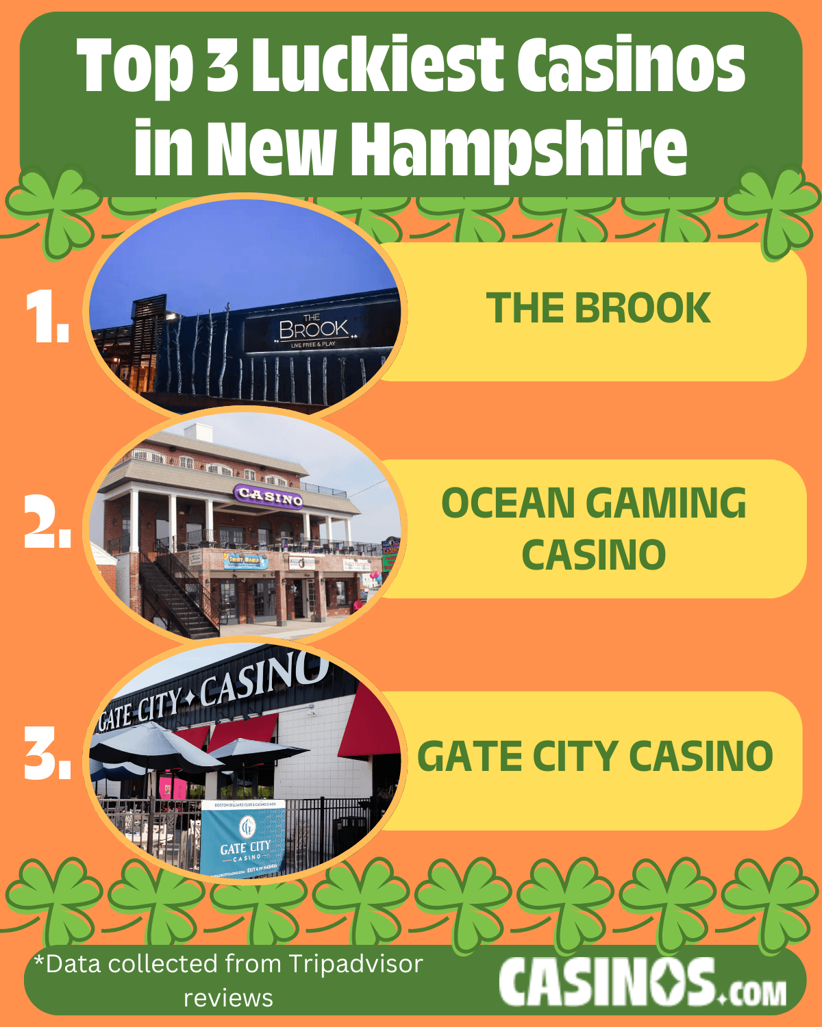 Top 3 Luckiest Casinos in New Hampshire