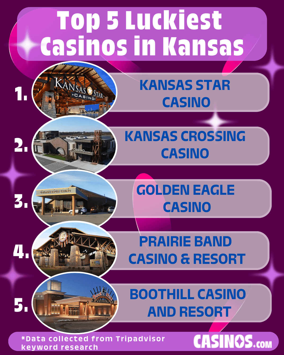 Top 5 Luckiest Casinos in Kansas