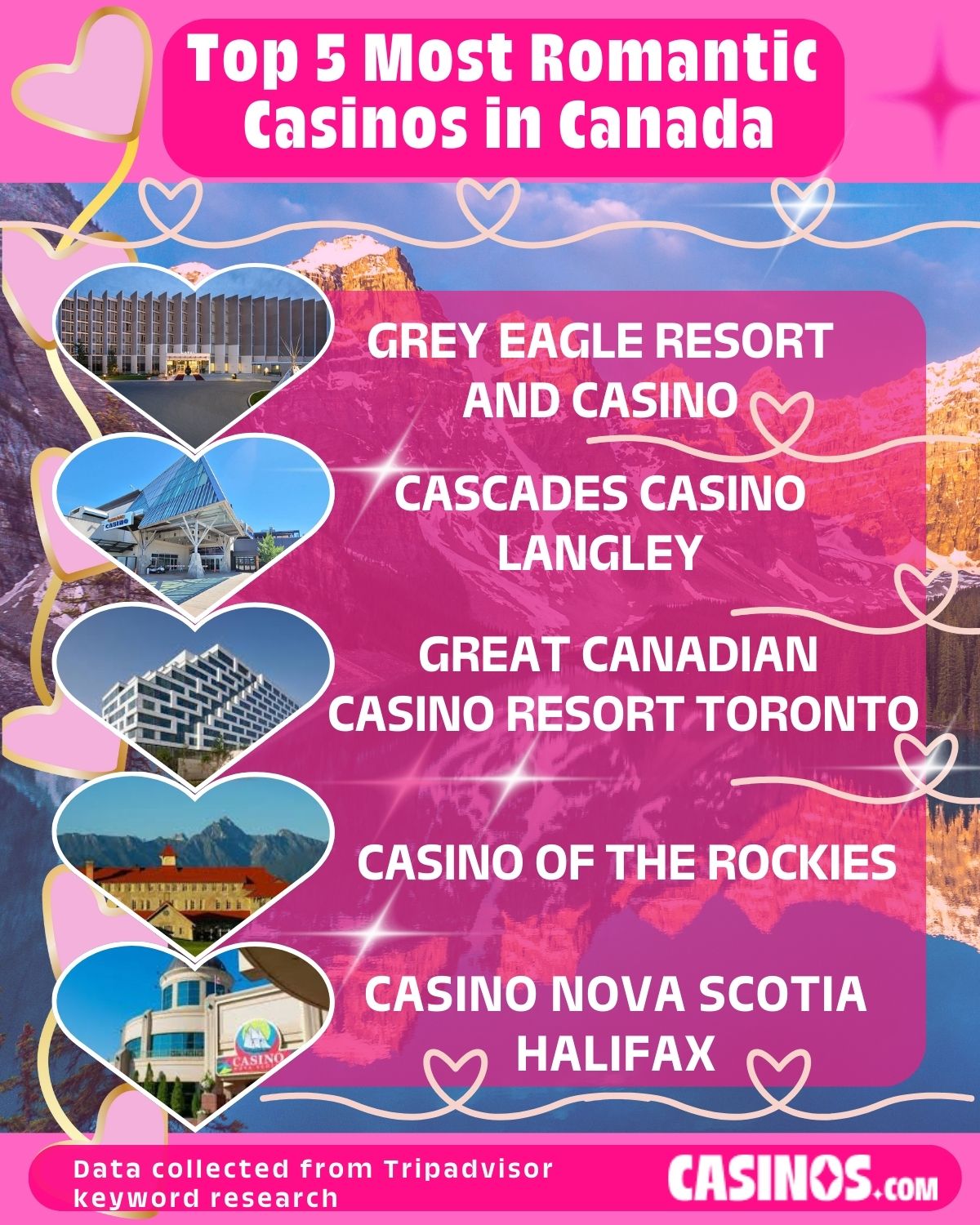 Top 5 Most Romantic Casinos in Canada