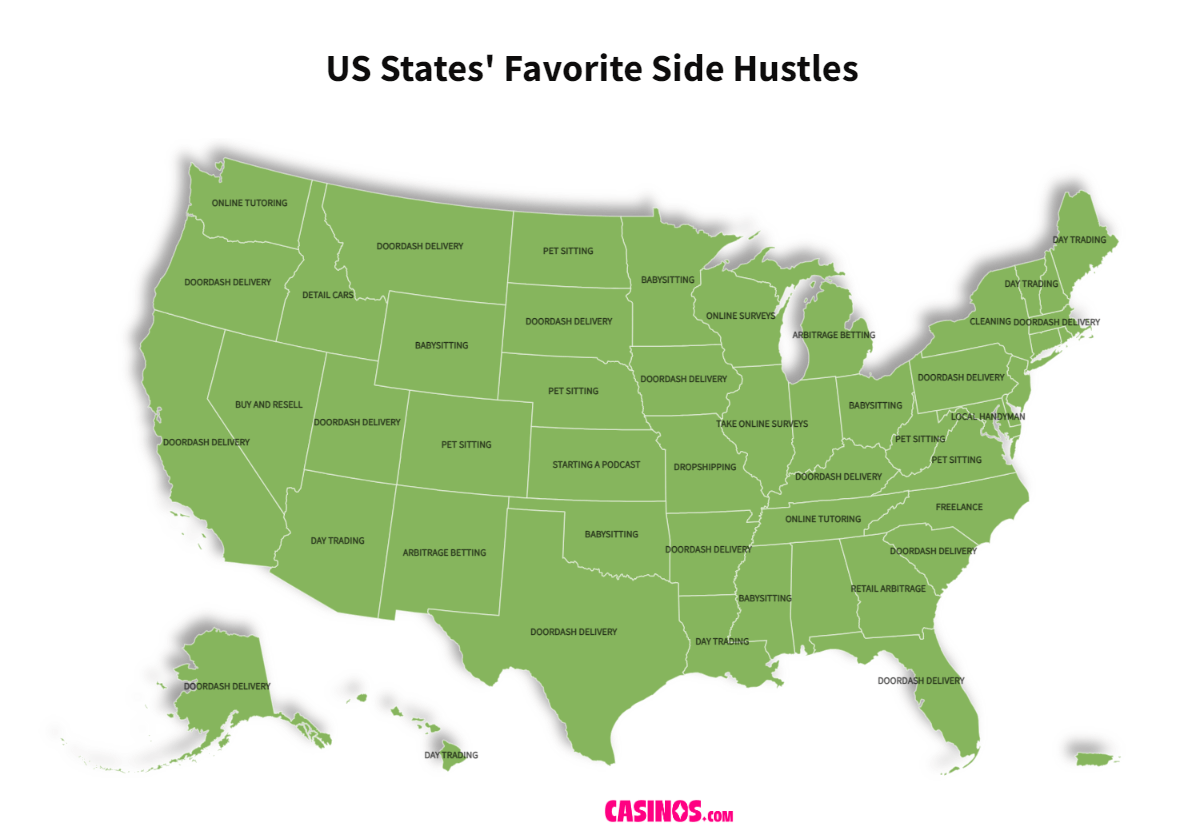 State Side Hustles
