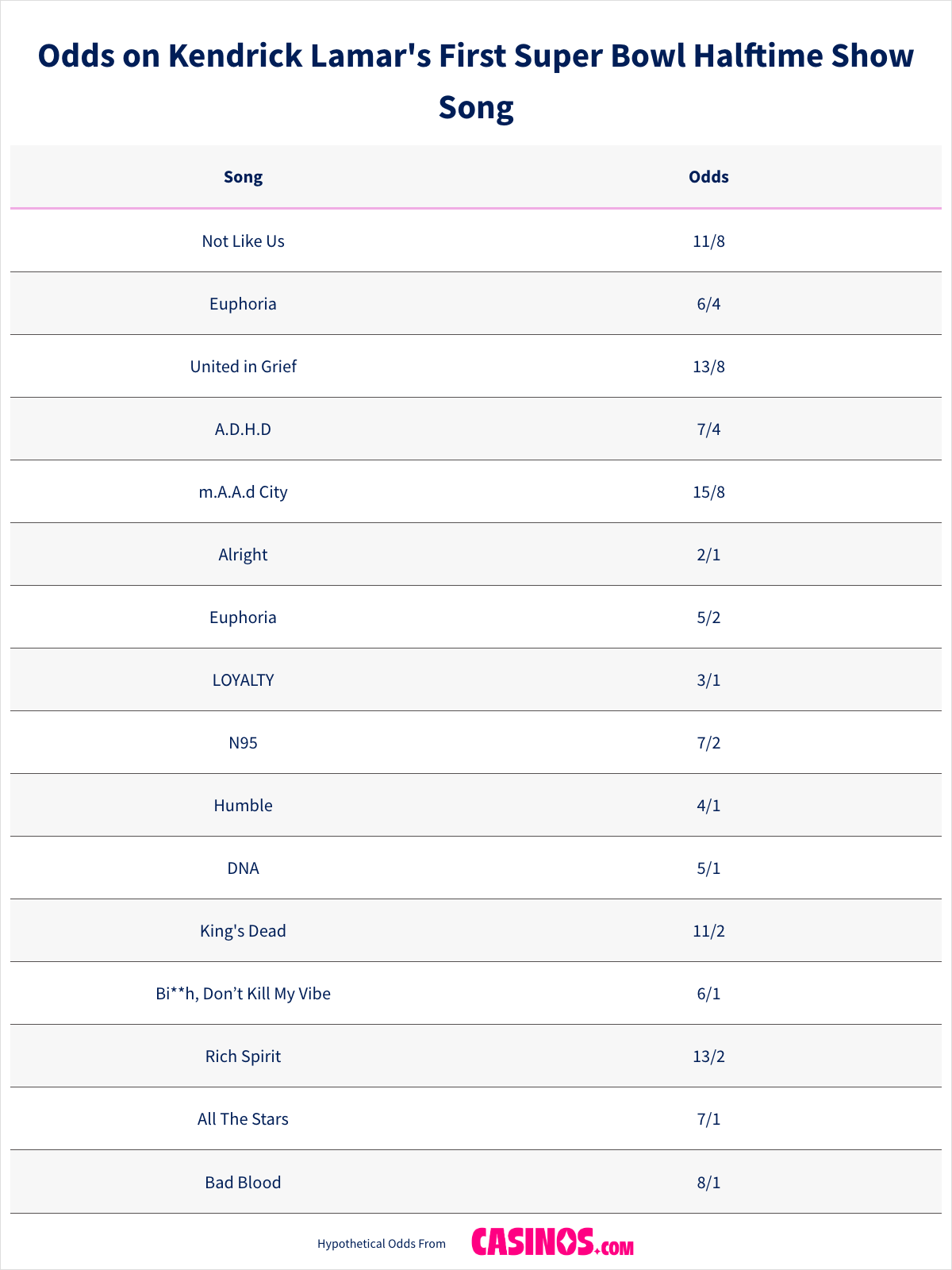 Odds on Kendrick Lamar First Super Bowl Halftime Show Song